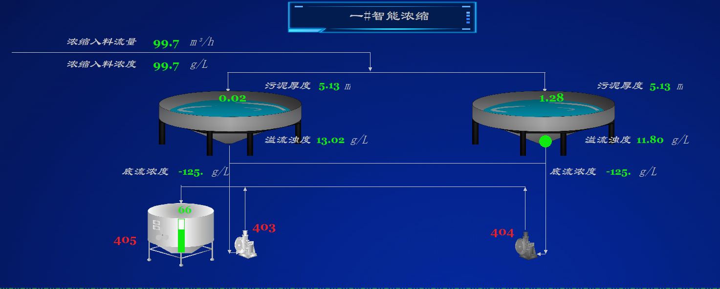 智能密控、分選系統(tǒng).jpg